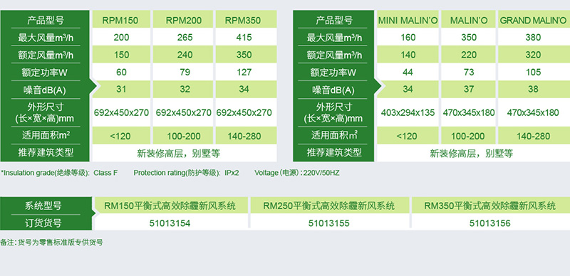 RM 平衡式高效除霾新風系統(tǒng)