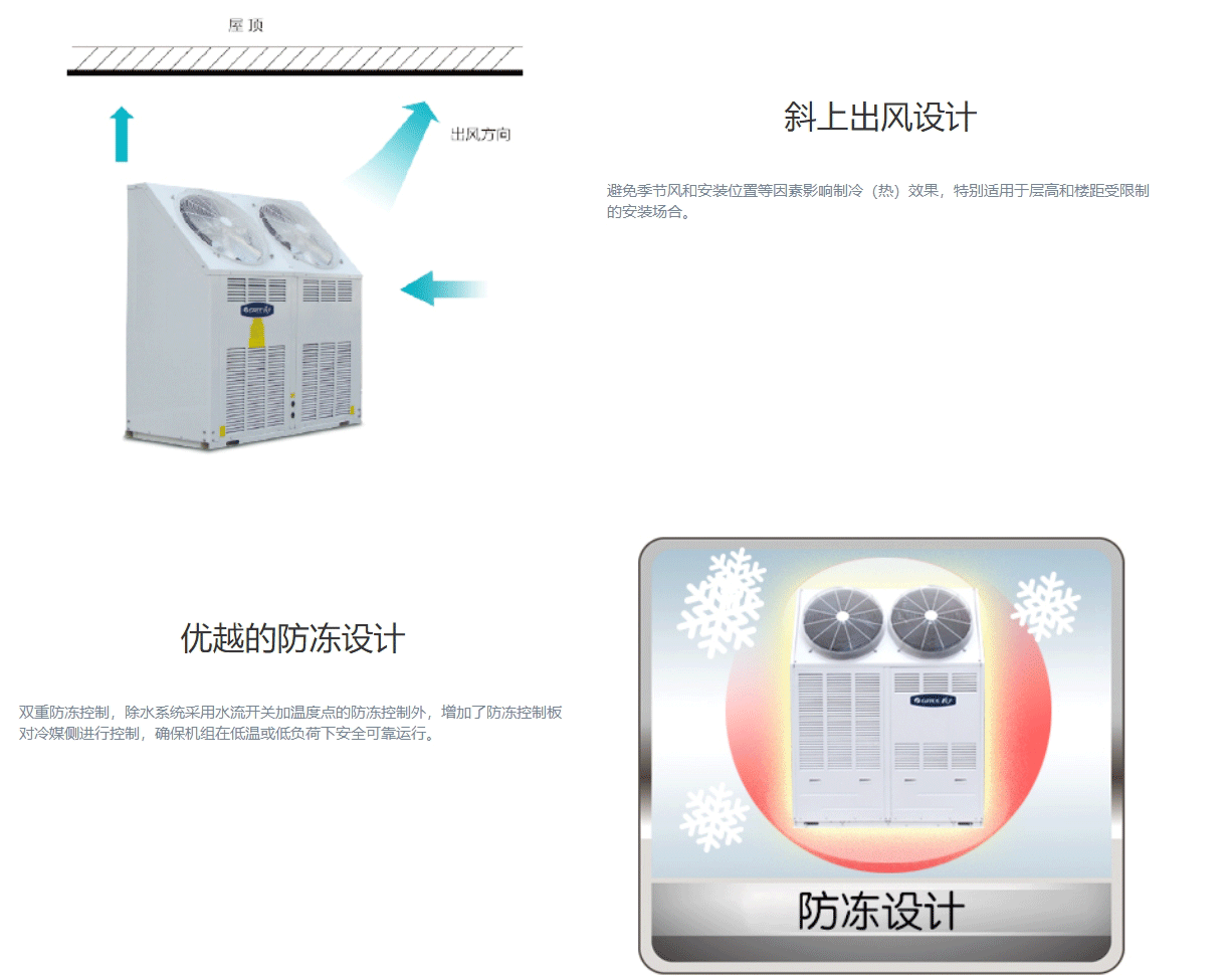 HU系列斜上出風戶式風冷冷(熱)水空調(diào)機組